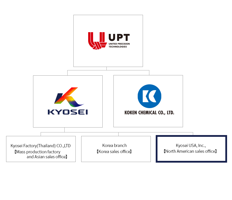 kyosei travel co operative limited